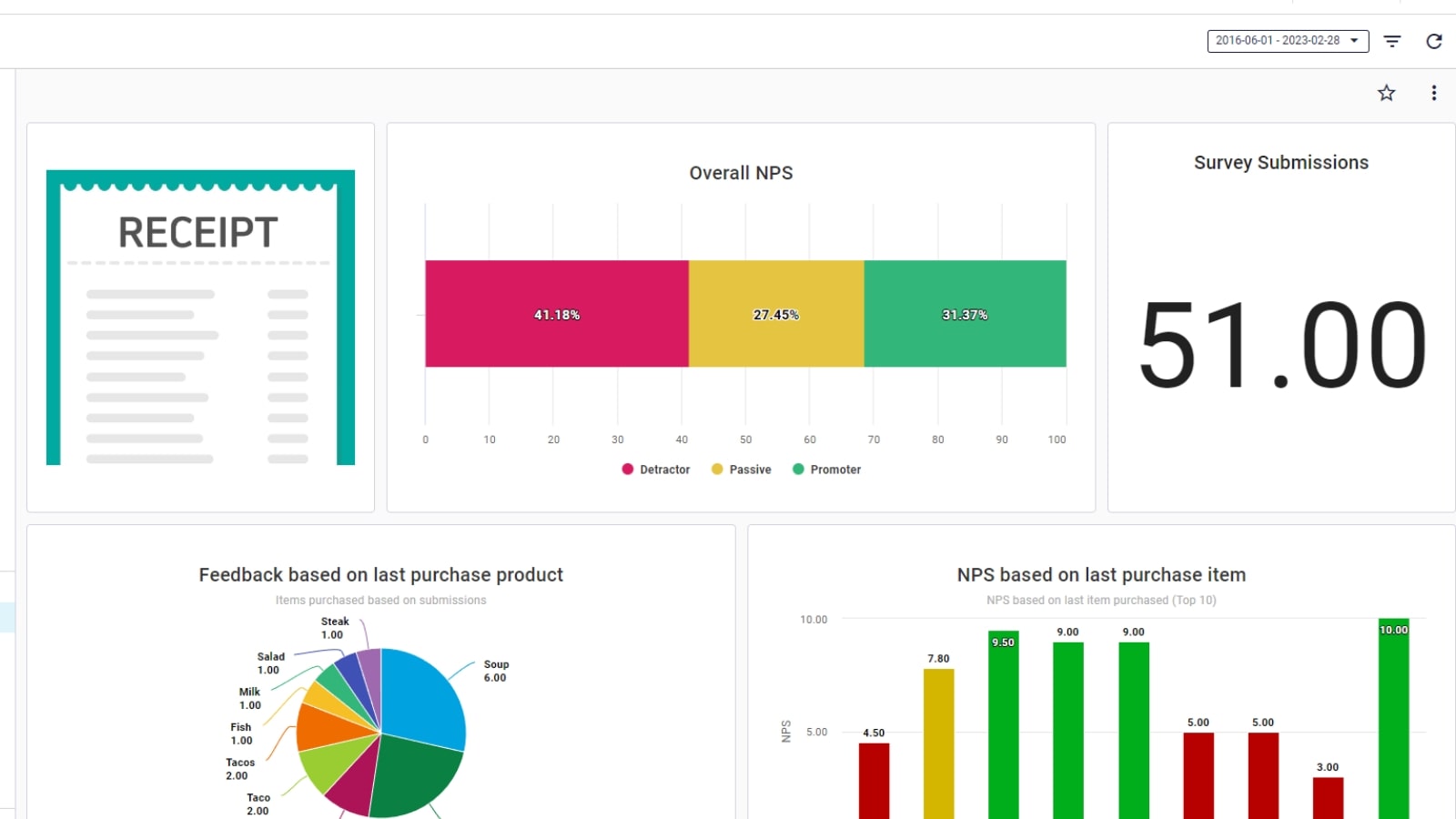 CX Tech Top-ups: Greater Visibility into Your Data!